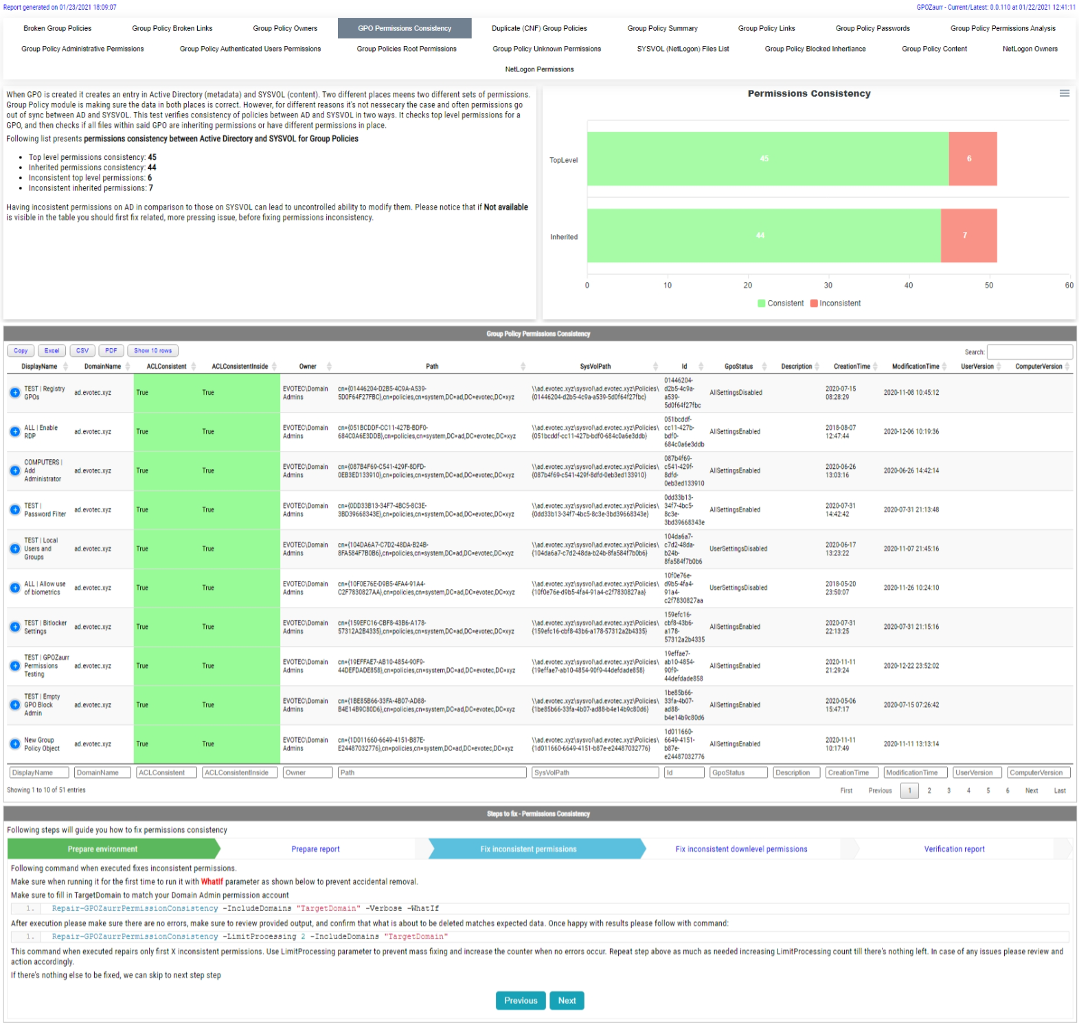Permissions Consistency report comparing AD and SYSVOL permissions with a summary chart, table, and fix steps.