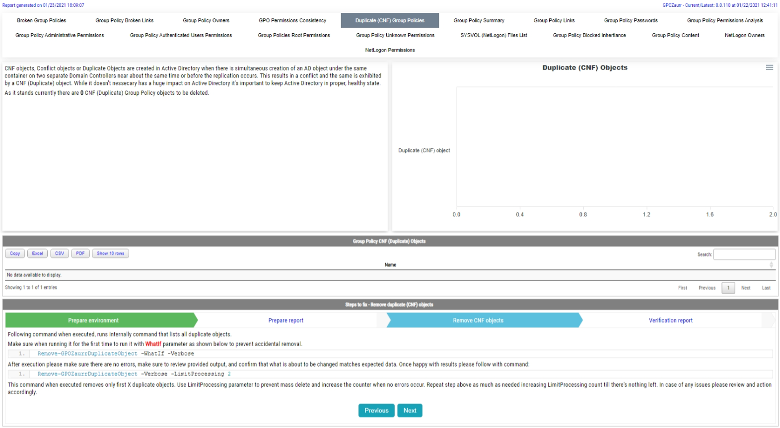 Duplicate CNF Group Policies report showing no duplicate objects detected and the removal steps panel.