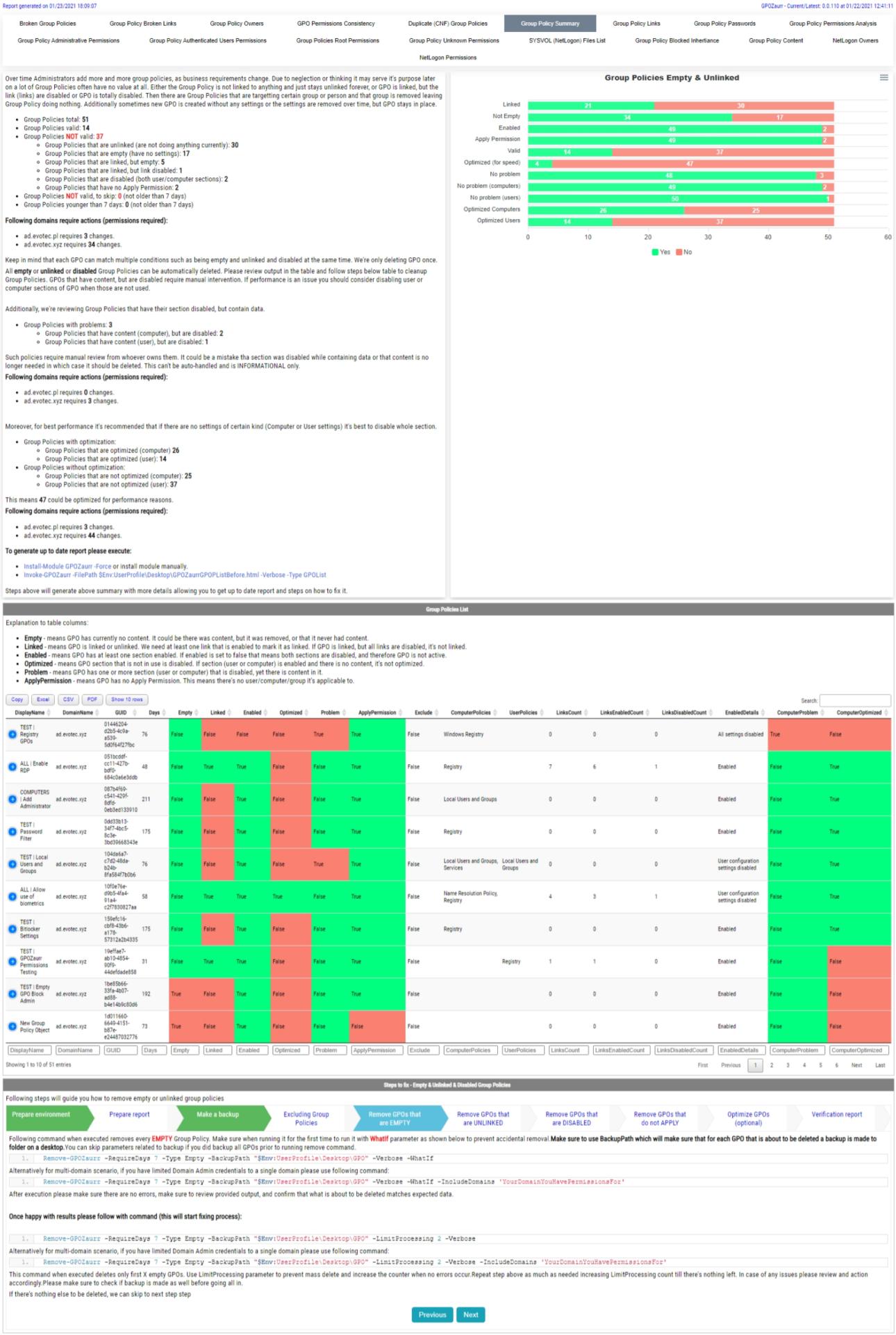 Invoke-GPOZaurr - GPOList Group Policies Empty and Unlinked report with the summary chart, colored table, and cleanup steps.