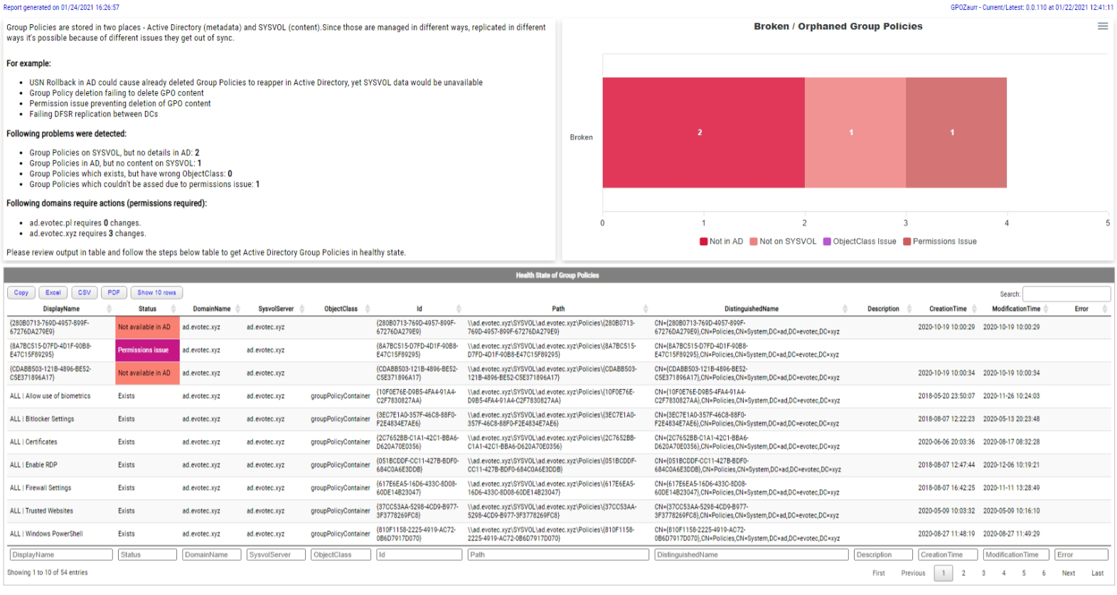 GPOBroken remediation page showing the fix workflow, broken GPO table, and removal steps.