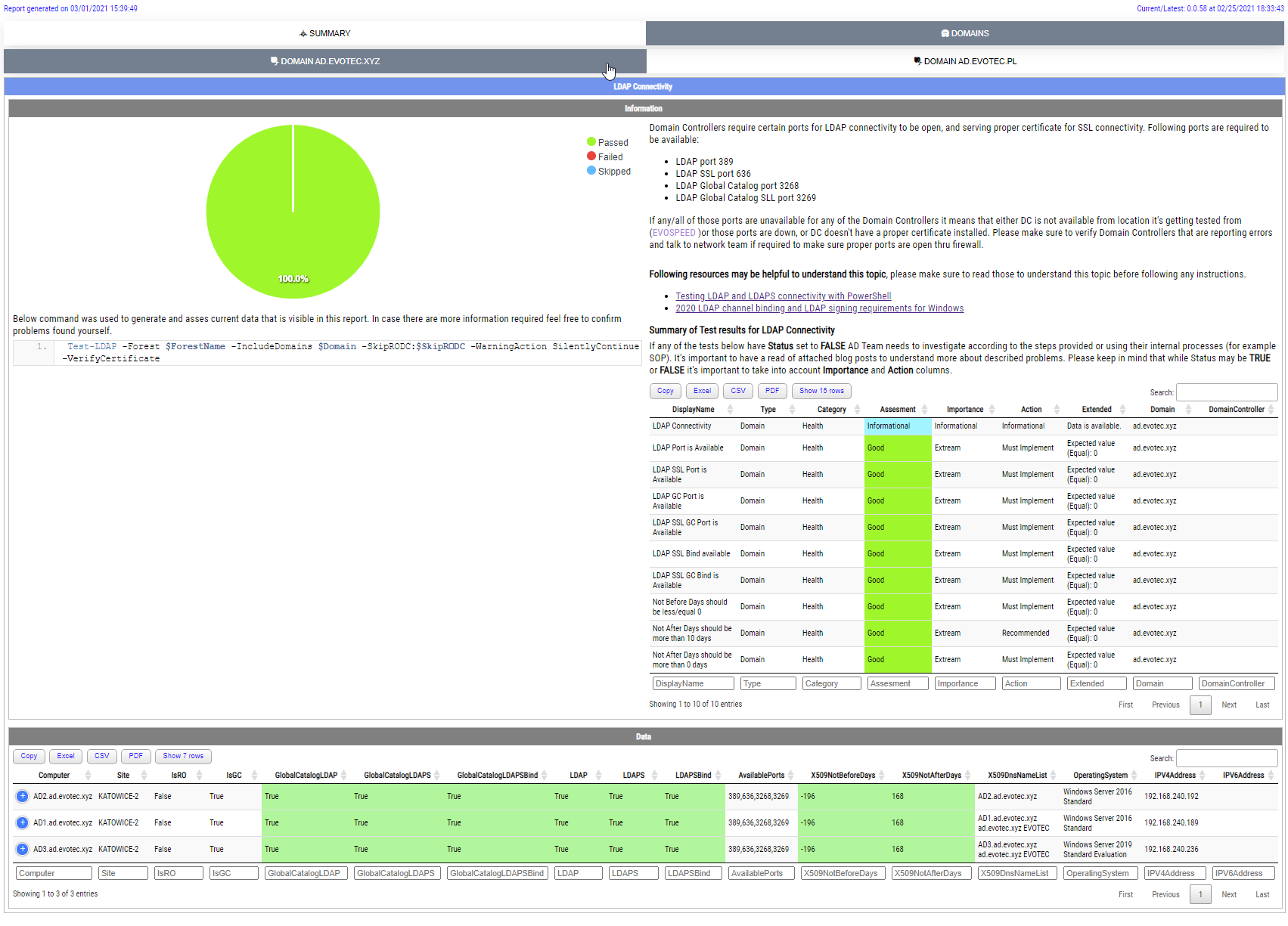 Detailed Testimo LDAP report with summary cards and domain controller status