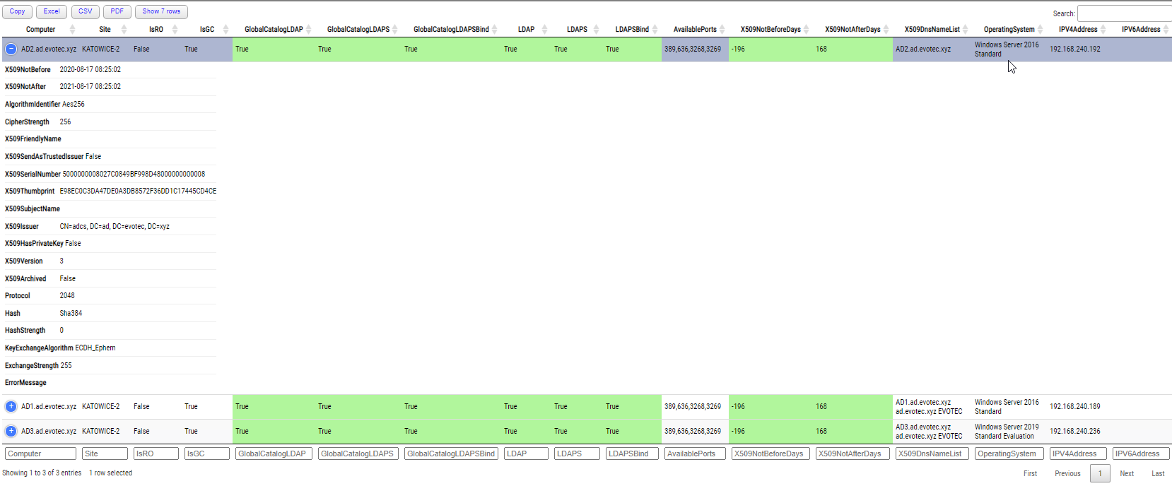 Testimo LDAP certificate report showing expiry, names, and certificate authority details