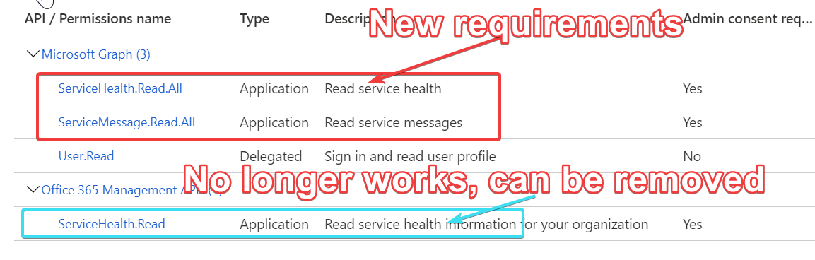 New requirements for Health Service