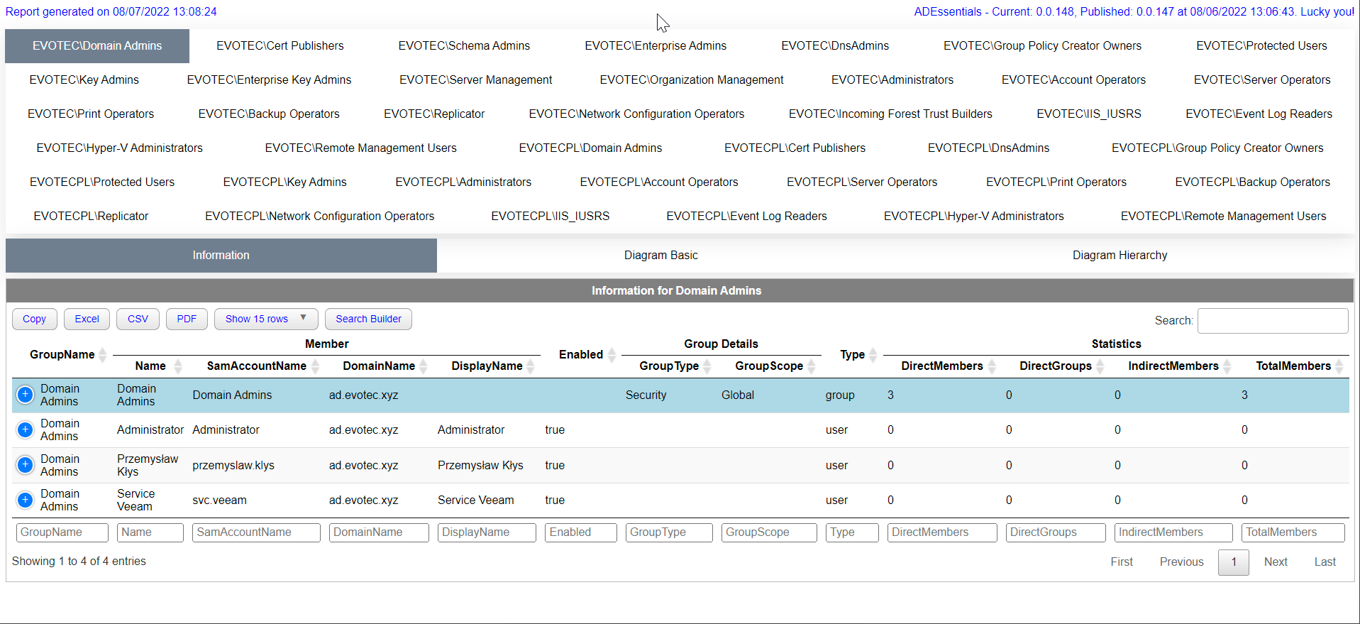 HTML report of critical Active Directory group membership
