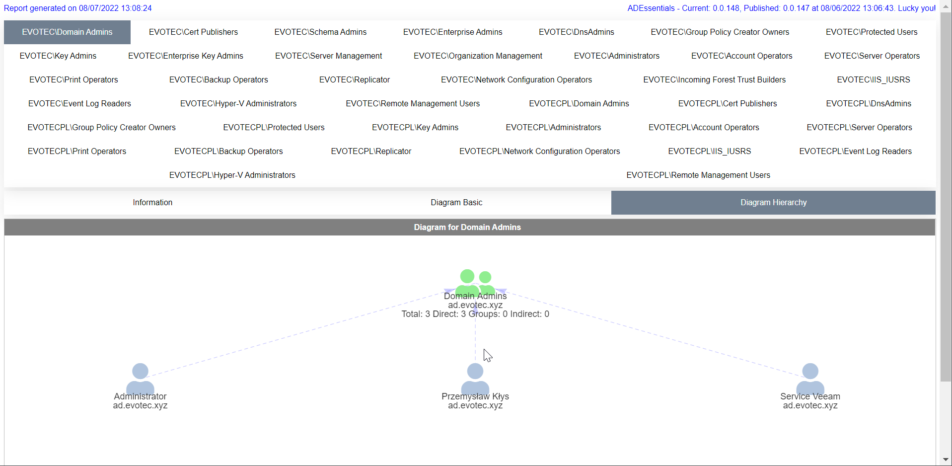Critical group membership table in the HTML report