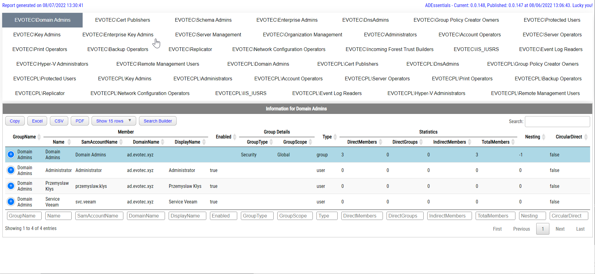Verbose output while generating the group membership report