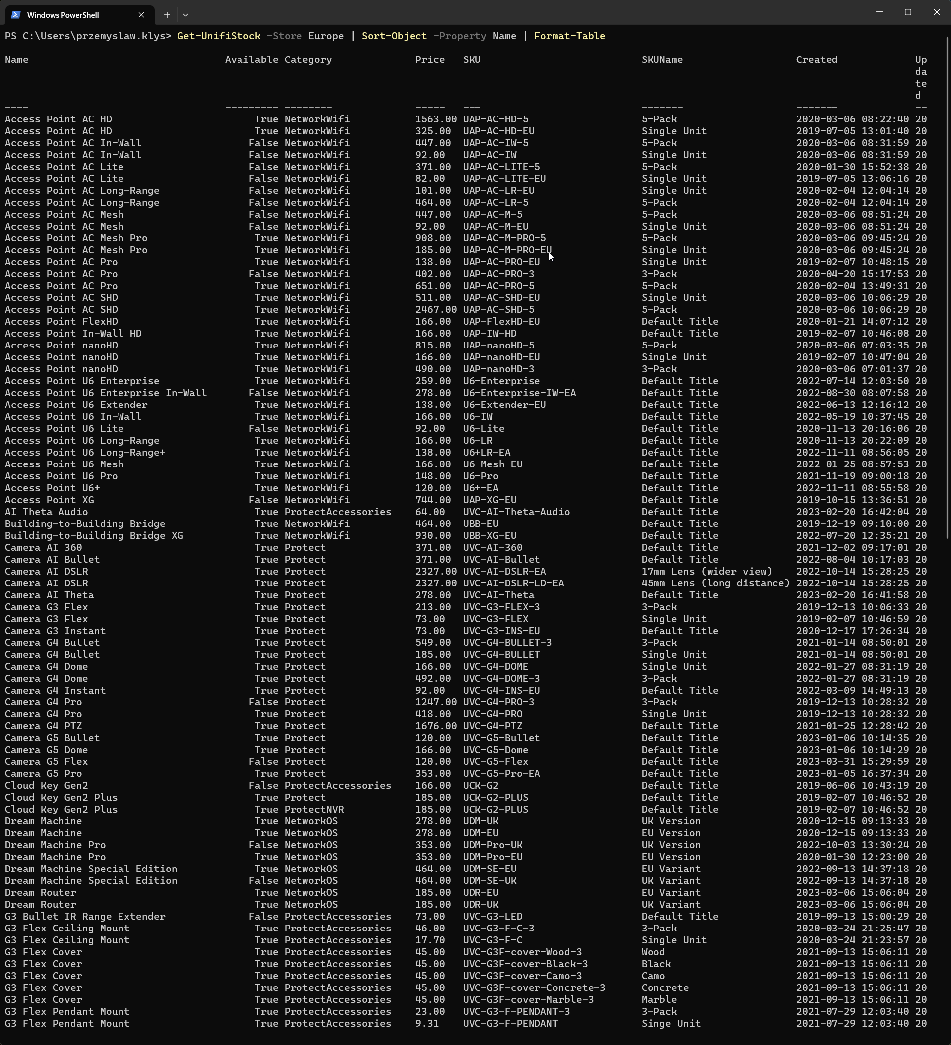 PowerShell table showing all Ubiquiti products available in Europe