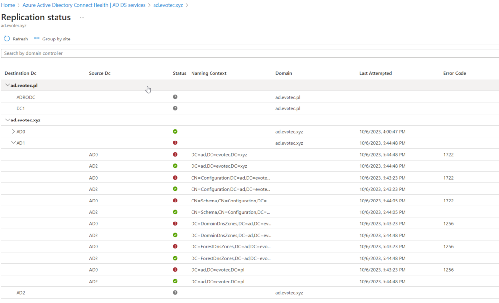 Replication Status page showing failing replication partners