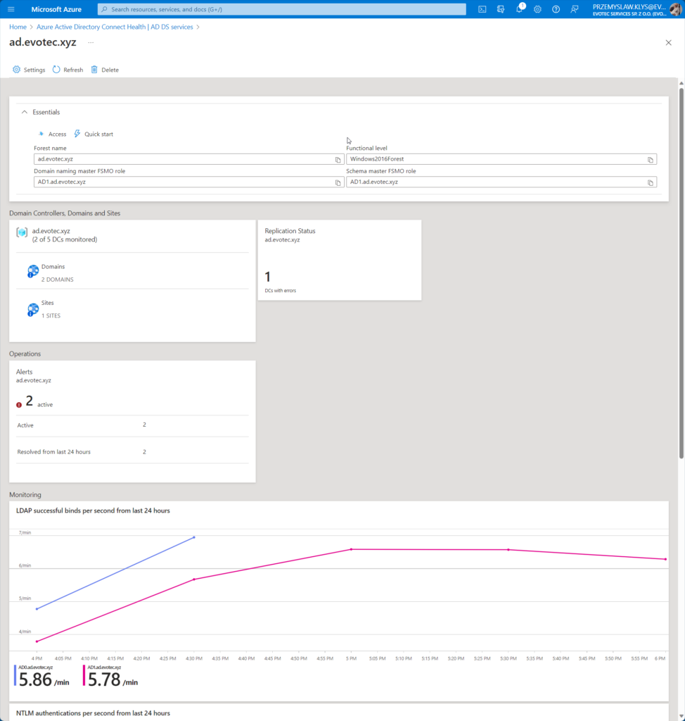 Microsoft Entra Connect Health dashboard summary with monitored domain controllers and forest details