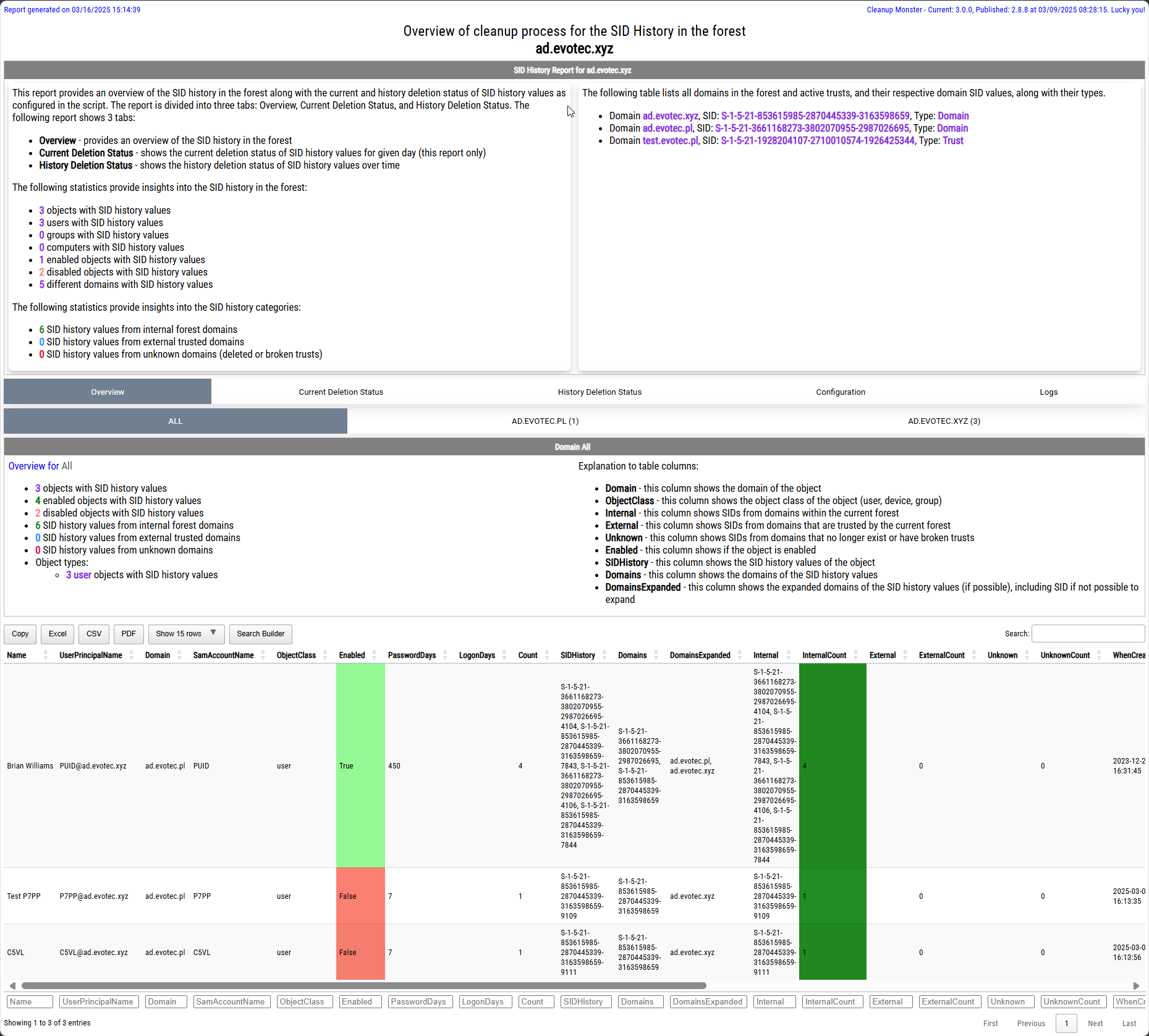 CleanupMonster SID History overview report with forest totals, trusted domains, and all objects table