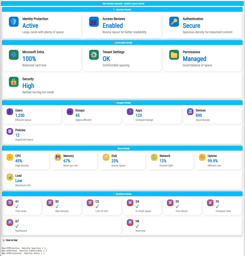 Dashboard layout demo showing InfoCards at spacious and comfortable densities