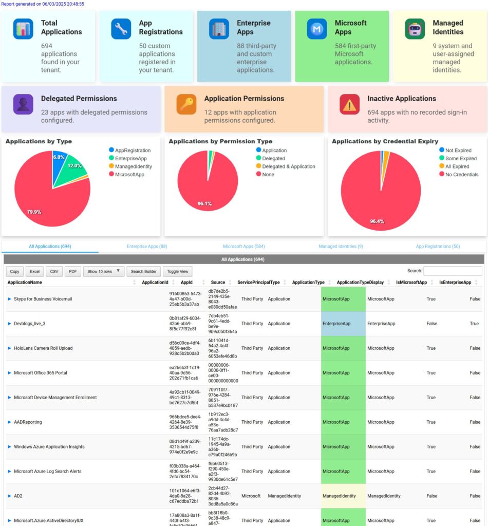 Microsoft Entra themed dashboard with InfoCards and layout sections